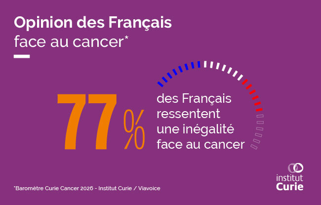 Viavoice "Curie Cancer 2026" barometer: Institut Curie warns of territorial inequalities