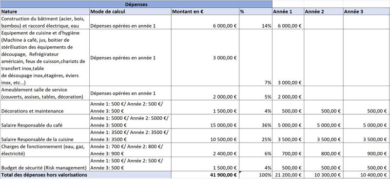 Découvrez notre nouveau projet : Café - centre de préparation à l'emploi 