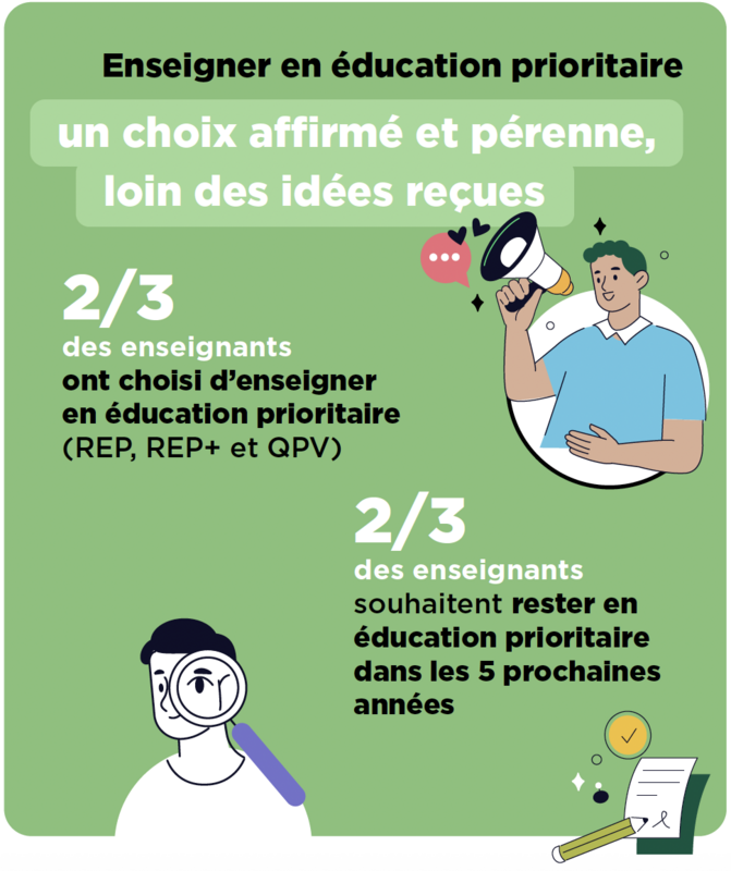 Results of our exclusive barometer with Ipsos-BVA and R2E